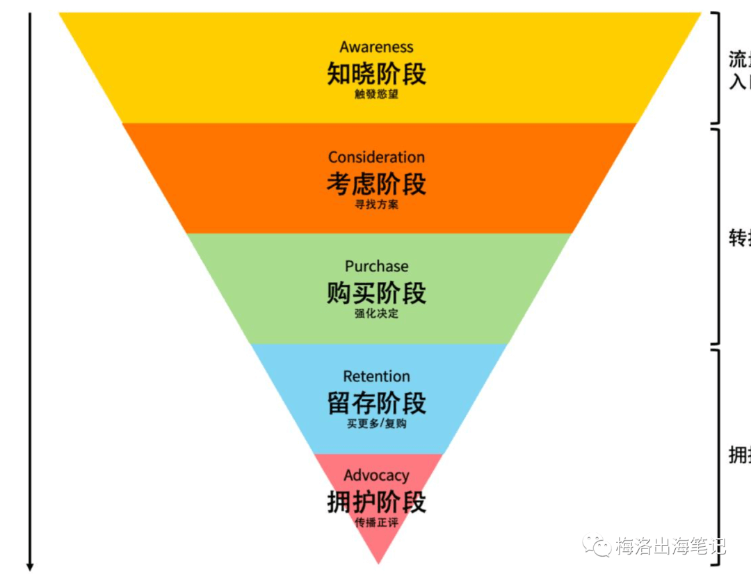 搜索意图是什么?对SEO优化有多重要?
