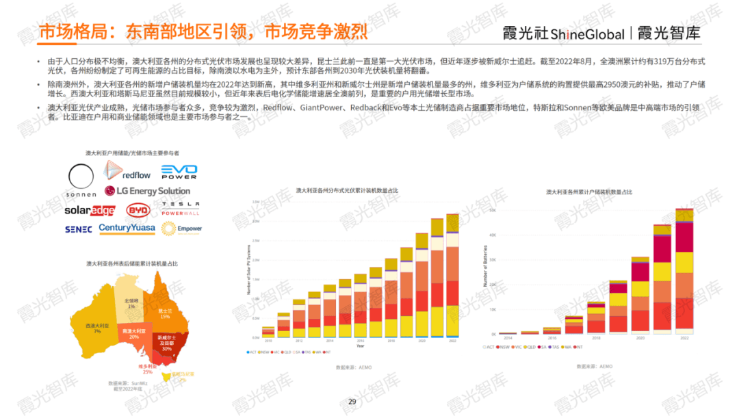 储能寒冬之下，全球机遇展望——《2023中国户用储能出海报告》重磅发布