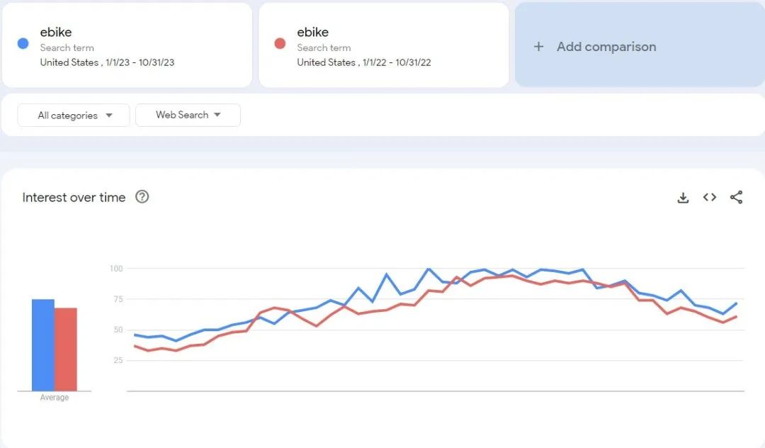 你不知道的Google Trends使用技巧