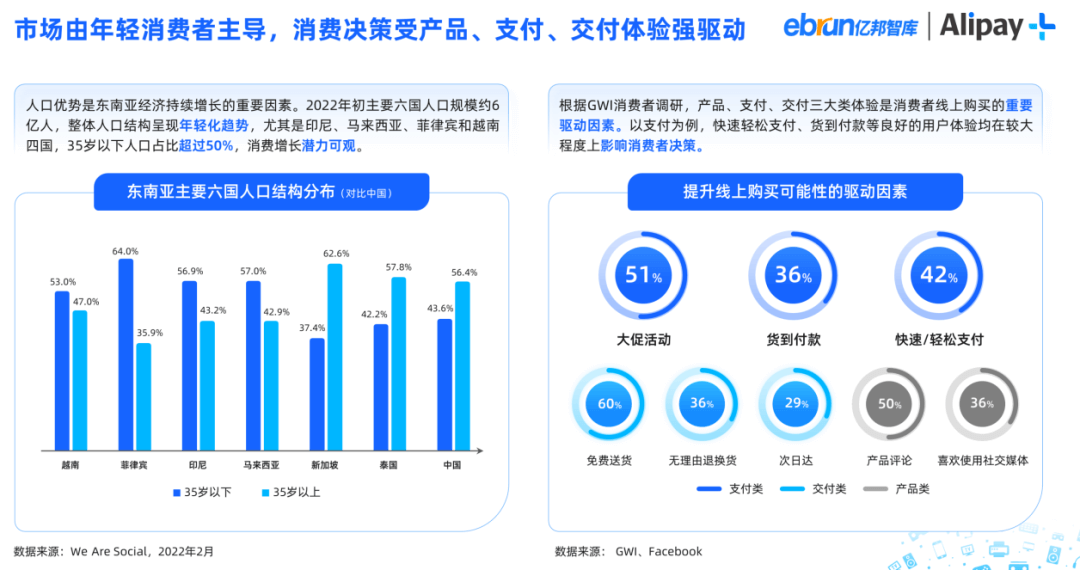 消费新潮流!市场增长率超50%,这个品类成购物新宠
