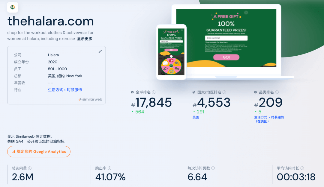 运动健身风靡TikTok,快时尚品牌Halara登上TK美国小店榜Top5