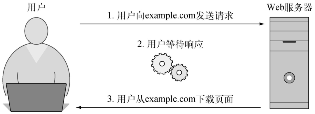 DTC独立站跳出率优化到50%以内的6实用工具