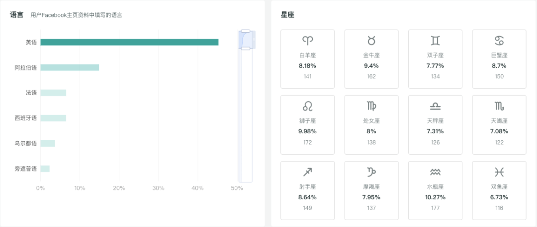 提高海外社媒互动水平的9个举措