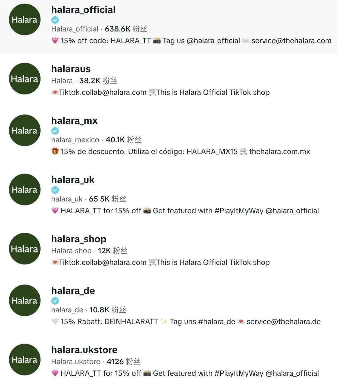 运动健身风靡TikTok,快时尚品牌Halara登上TK美国小店榜Top5
