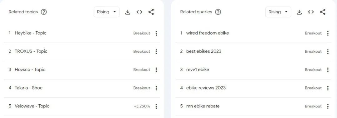 你不知道的Google Trends使用技巧