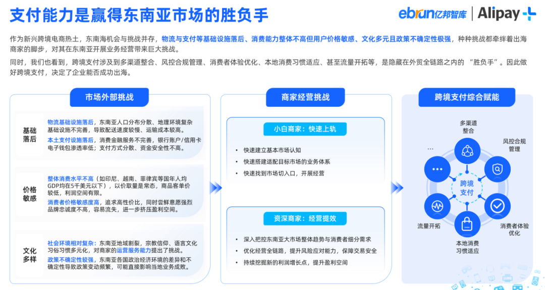 消费新潮流!市场增长率超50%,这个品类成购物新宠