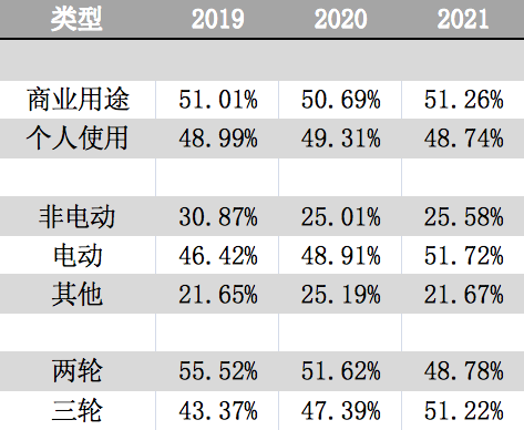 欧洲最具潜力的货运自行车市场——德国年均增长超 60%！