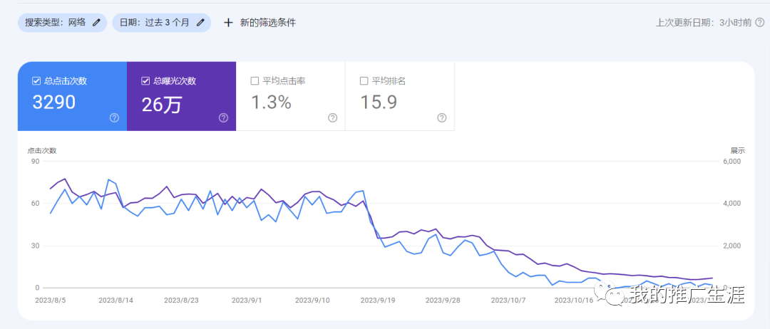 我的独立站排名掉没了,这是AI的错吗?