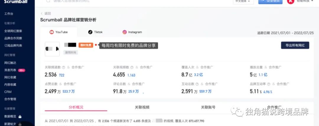 海外网红营销的前世今生