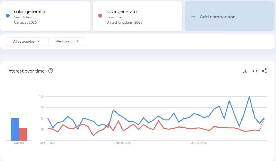 你不知道的Google Trends使用技巧