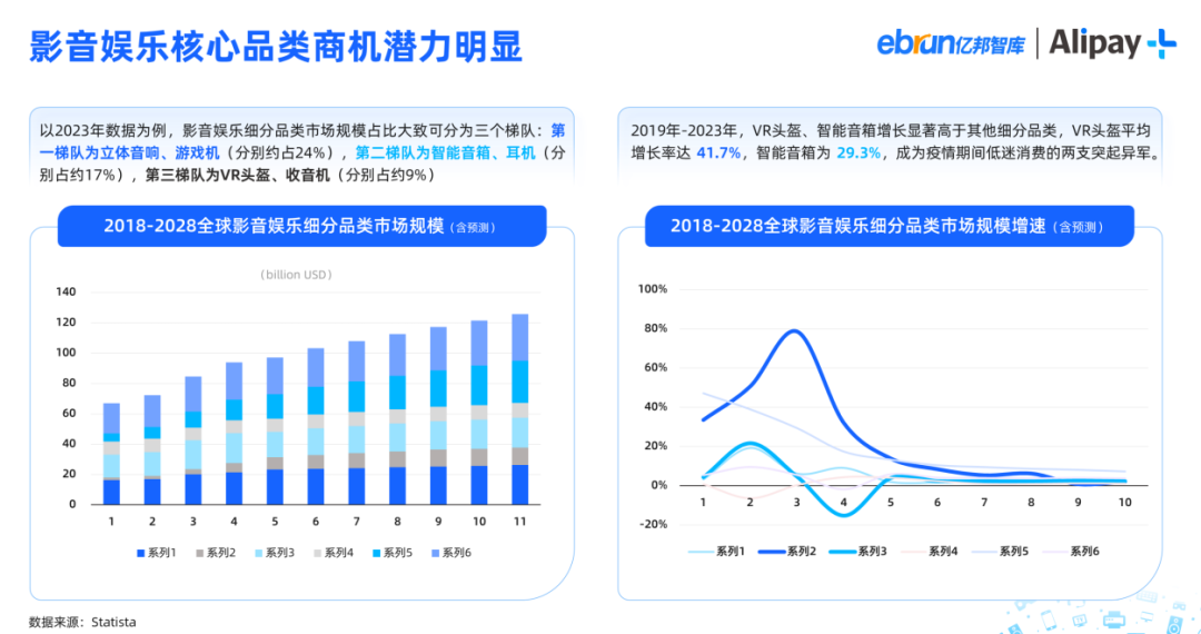 消费新潮流!市场增长率超50%,这个品类成购物新宠