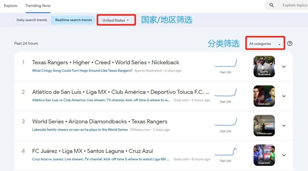 你不知道的Google Trends使用技巧