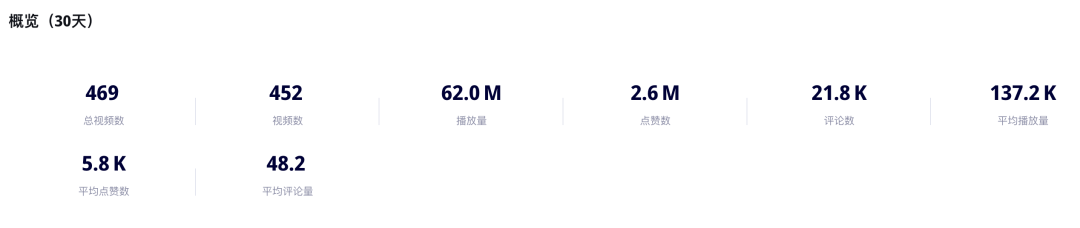 运动健身风靡TikTok,快时尚品牌Halara登上TK美国小店榜Top5