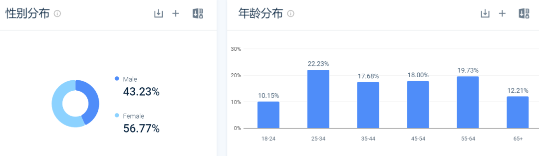 一年营收3000万美金,这个独立站竟卖“垃圾”?