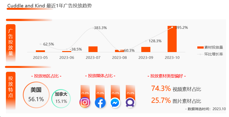 小众玩偶品牌分析，Cuddle＋Kind如何用公益与商业连接全球千万儿童？