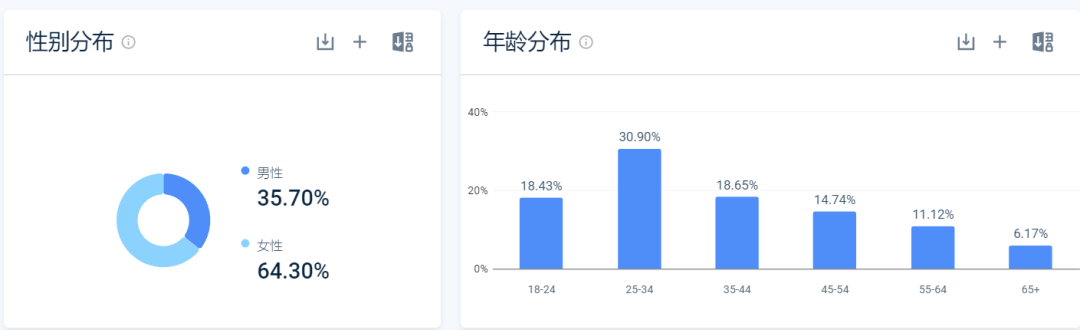 做一个被1亿美金收购的独立站，他只用了2年时间