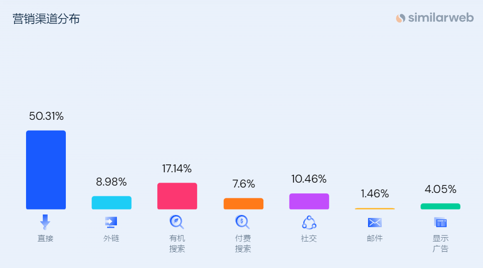 两次拿下千万级融资,美发独立站出圈了