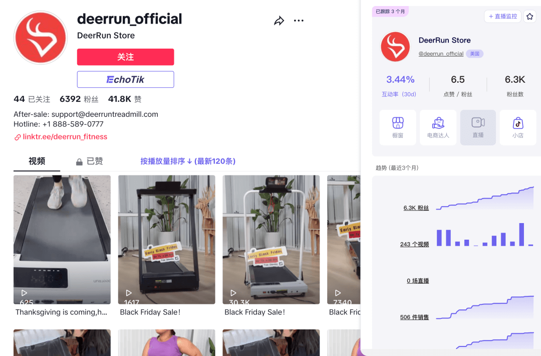 20天GMV超过百万美金!桌下迷你跑步机在TikTok Shop美国站热销