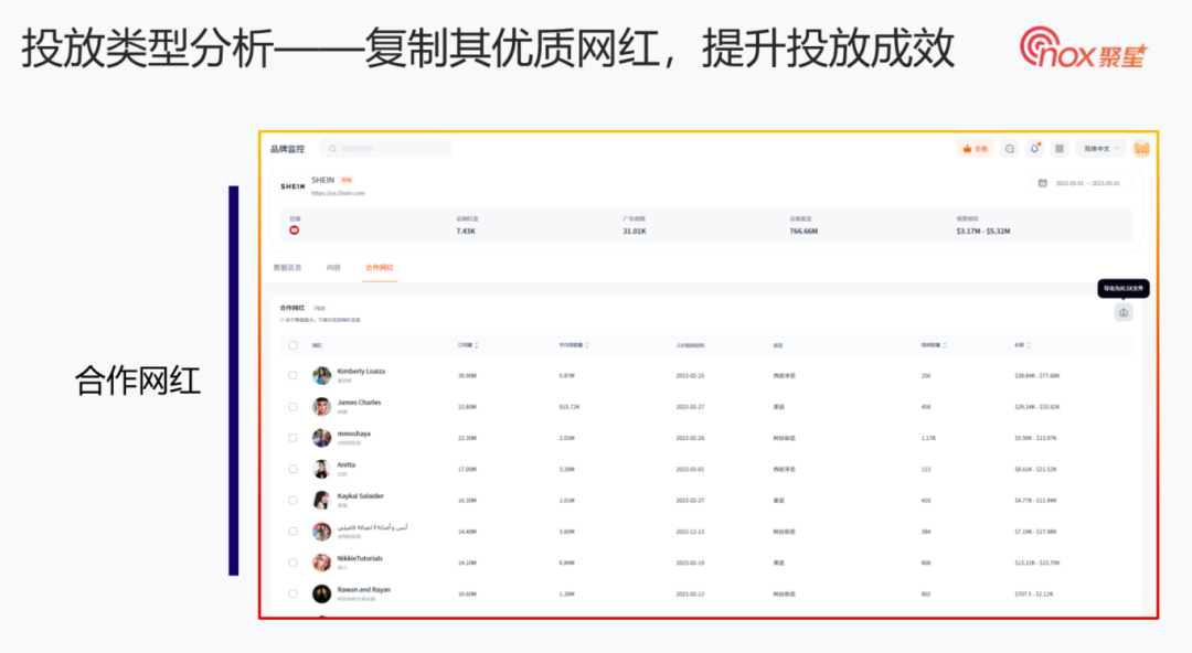 网红营销卧底式竞调!高效洞悉竞对网红营销增长逻辑!