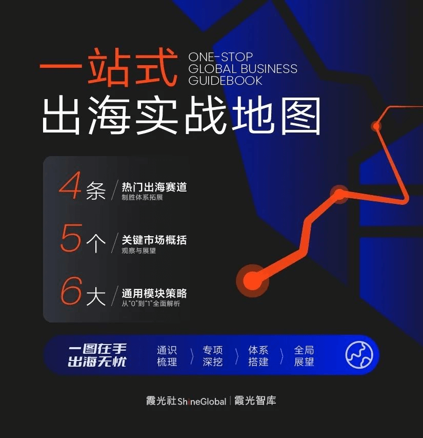 洞见出海新机遇,「2023全球领航者大会」值得关注的亮点