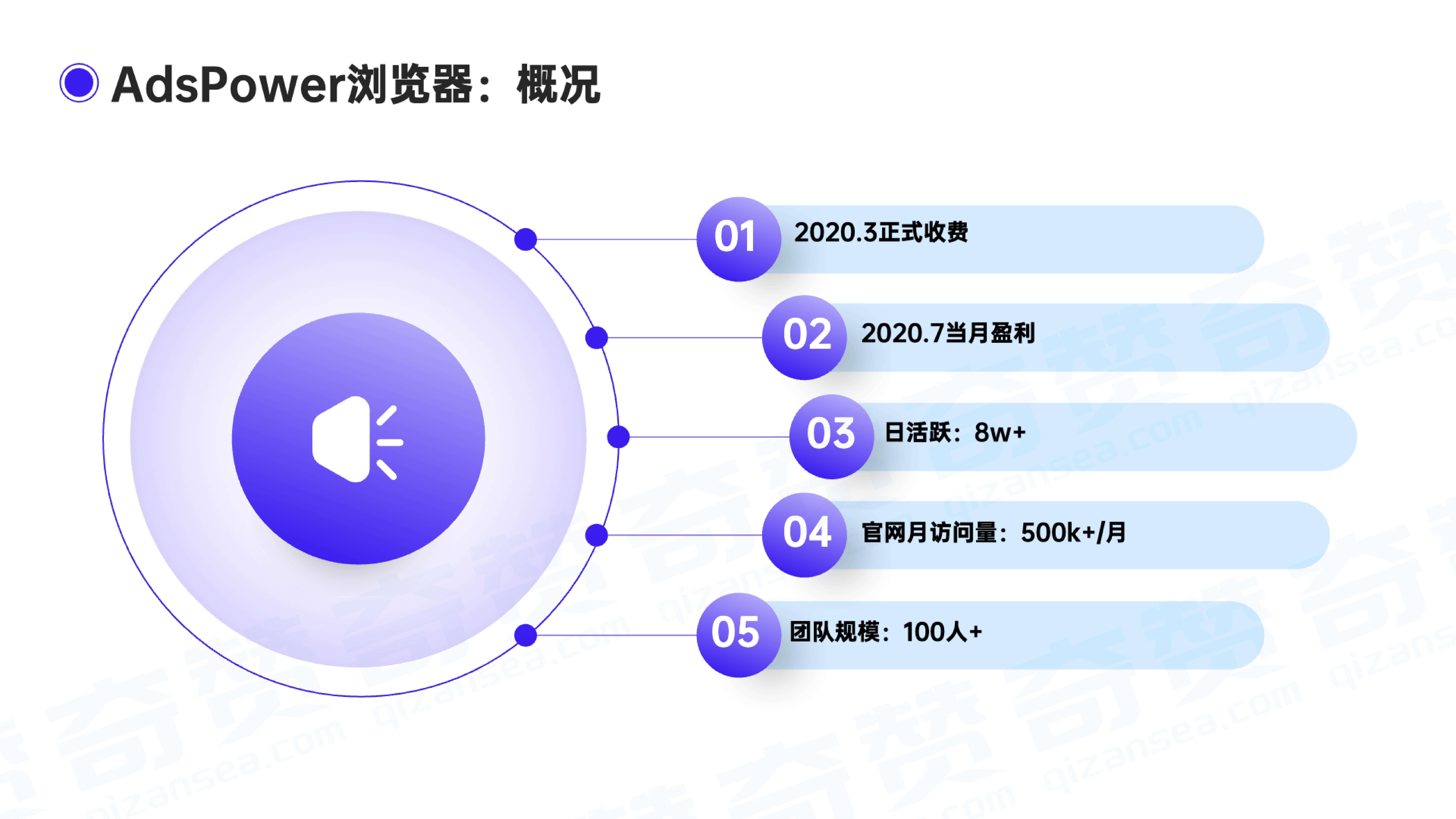 奇赞探讨会001期|聊聊我们SaaS创业故事:创业是会让人上瘾的(逐字稿+课件)