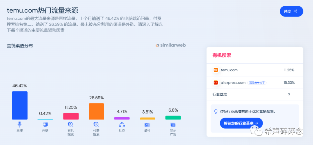 全网最全!独立站引流40种方法