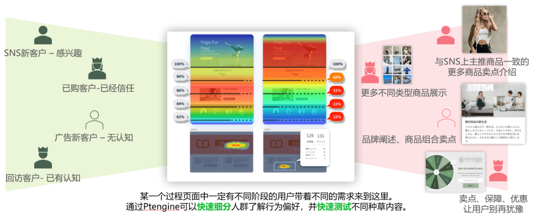 一些不起眼的小信息,可能能撬动大转化 —— 商详页呈现信息调优案例分享