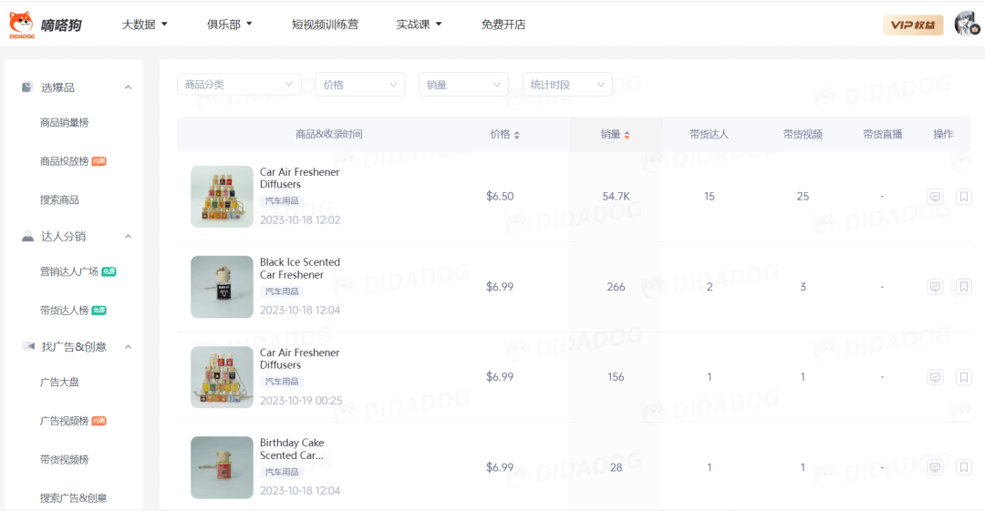 多平台售罄,TikTok Shop“车载清新香水”日出万单,成汽车类目周榜Top1