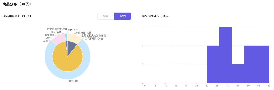 GMV400万美元!户外工具与储能品牌Fanttik登上TikTok美国小店榜Top4,公路旅行风靡北美
