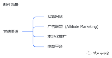 全网最全!独立站引流40种方法