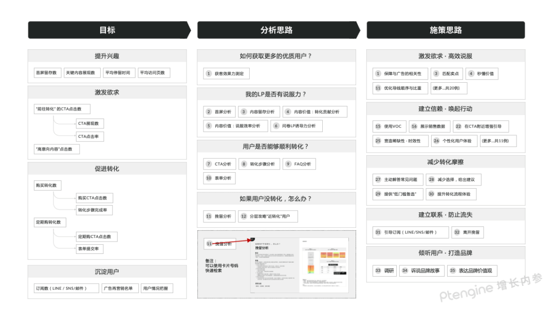 【攻略】学霸思维模型:落地页转化改善新灵感