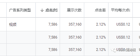 黑五结束了!销售额如何增长200%+,起死回生!