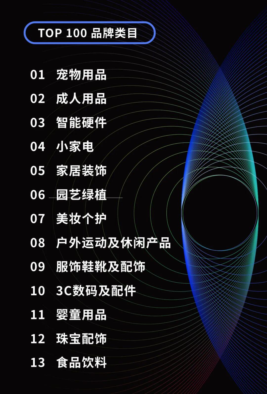 100个值得关注的海外DTC品牌|2023年DTC商学院年度榜单