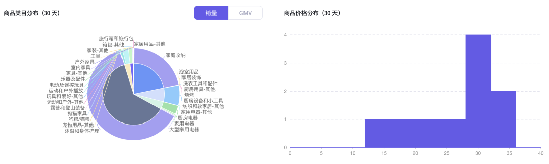 居家养生成为时尚潮流，足部按摩仪在TikTok北美30天创造130万美元GMV!