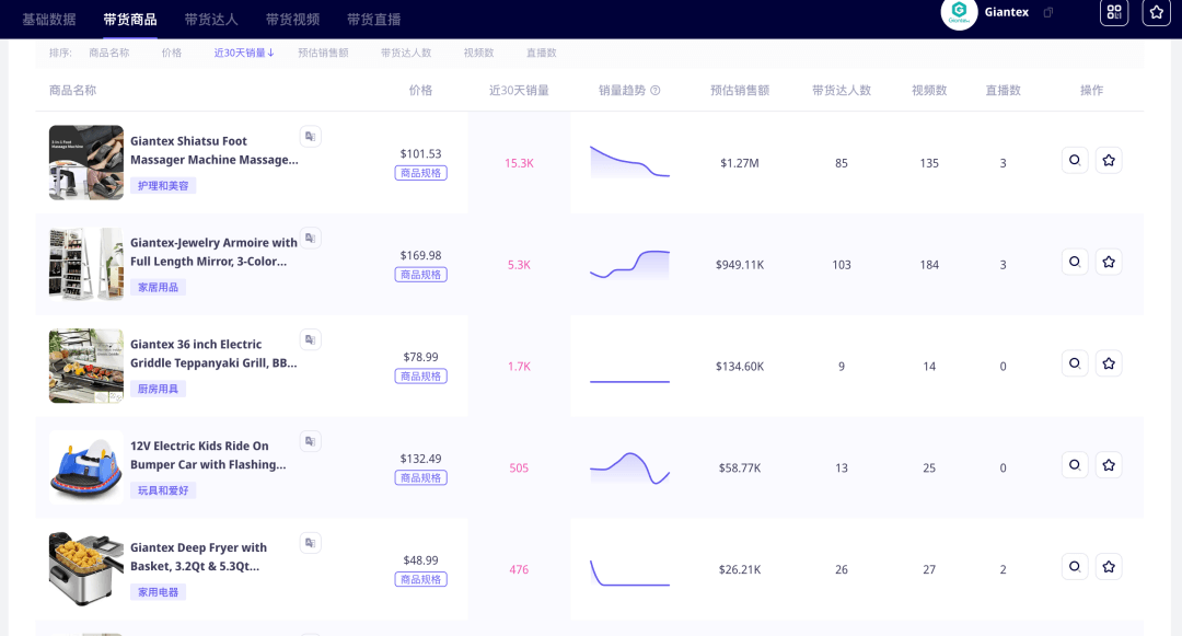居家养生成为时尚潮流,足部按摩仪在TikTok北美30天创造130万美元GMV!