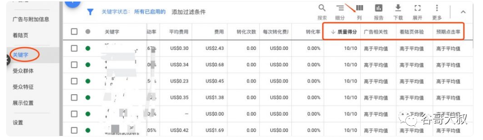 谷歌广告点击单价太高,如何降本增效?