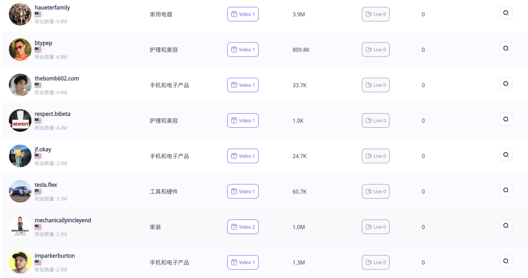 GMV400万美元!户外工具与储能品牌Fanttik登上TikTok美国小店榜Top4,公路旅行风靡北美
