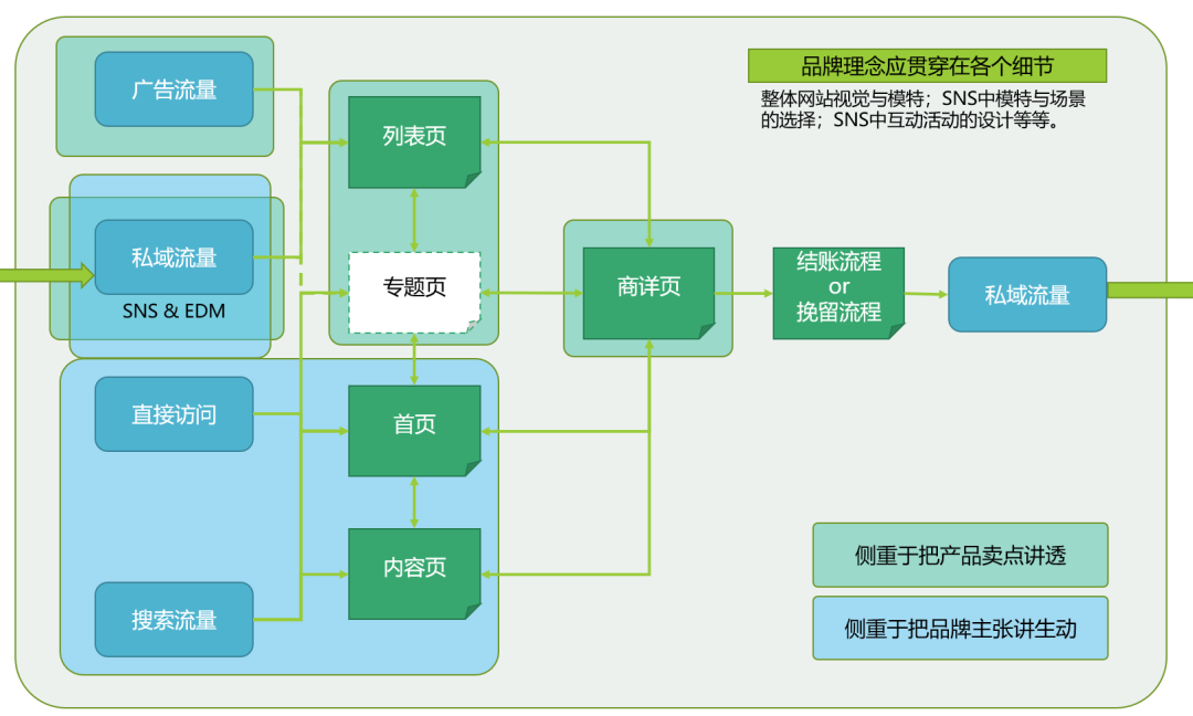 一些不起眼的小信息,可能能撬动大转化 —— 商详页呈现信息调优案例分享