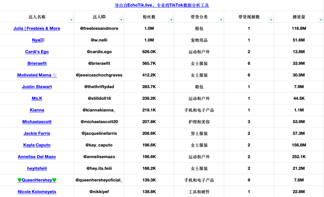 20天GMV超过百万美金!桌下迷你跑步机在TikTok Shop美国站热销