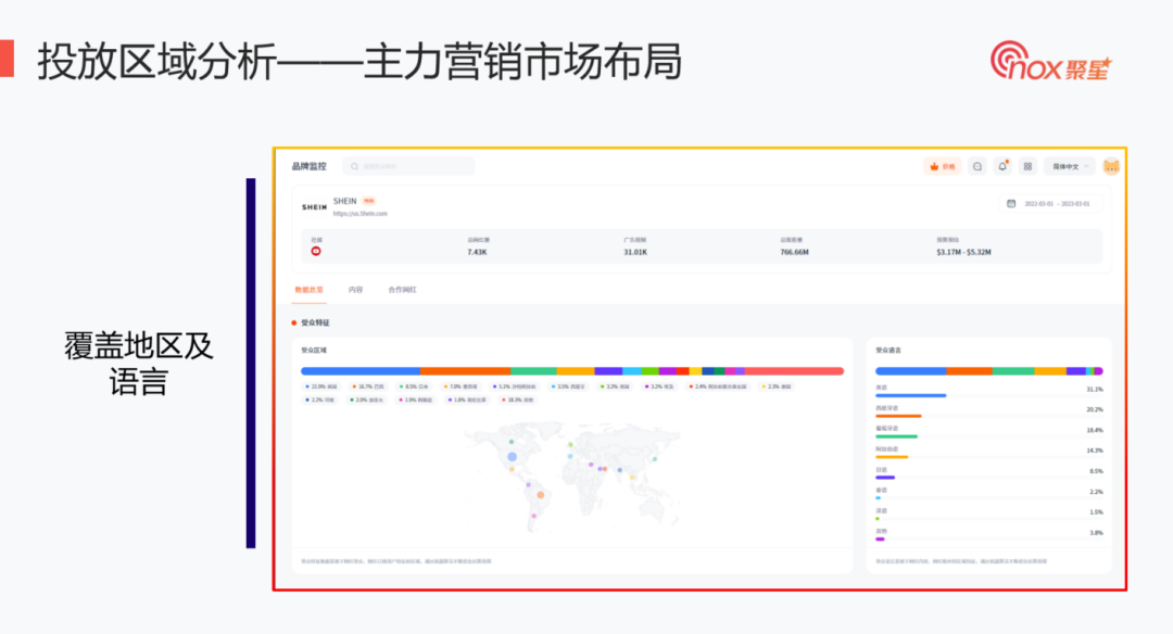 网红营销卧底式竞调!高效洞悉竞对网红营销增长逻辑!