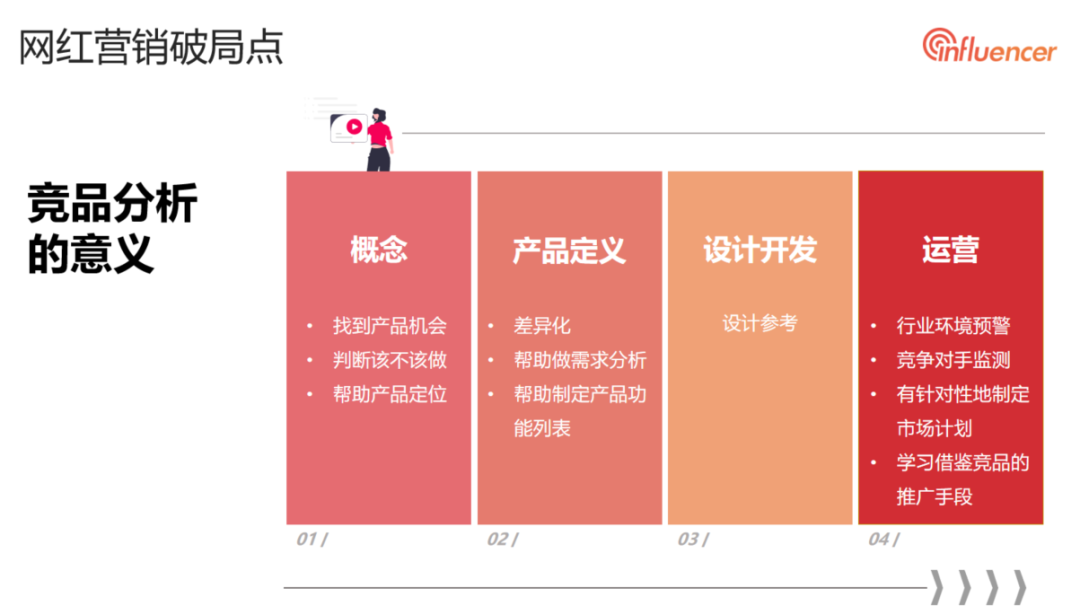 网红营销卧底式竞调!高效洞悉竞对网红营销增长逻辑!