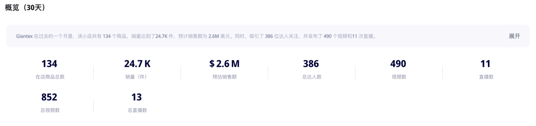 居家养生成为时尚潮流,足部按摩仪在TikTok北美30天创造130万美元GMV!