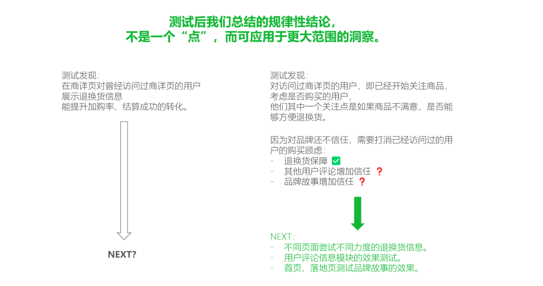 一些不起眼的小信息,可能能撬动大转化 —— 商详页呈现信息调优案例分享