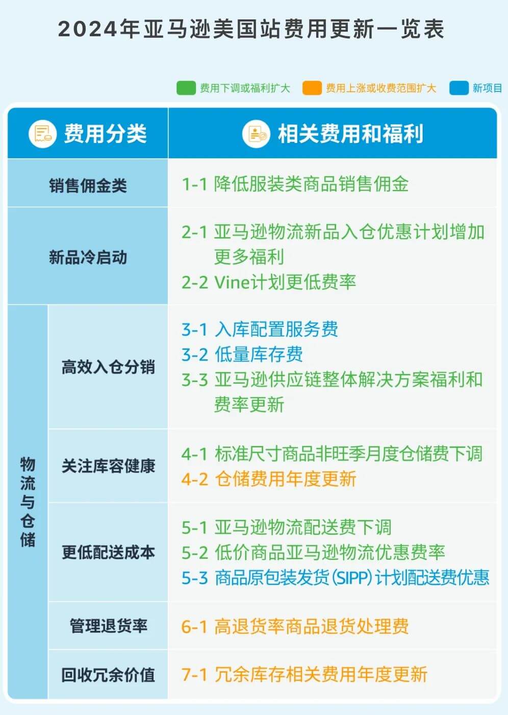 中国电商平台们,正在美国扮演鲶鱼
