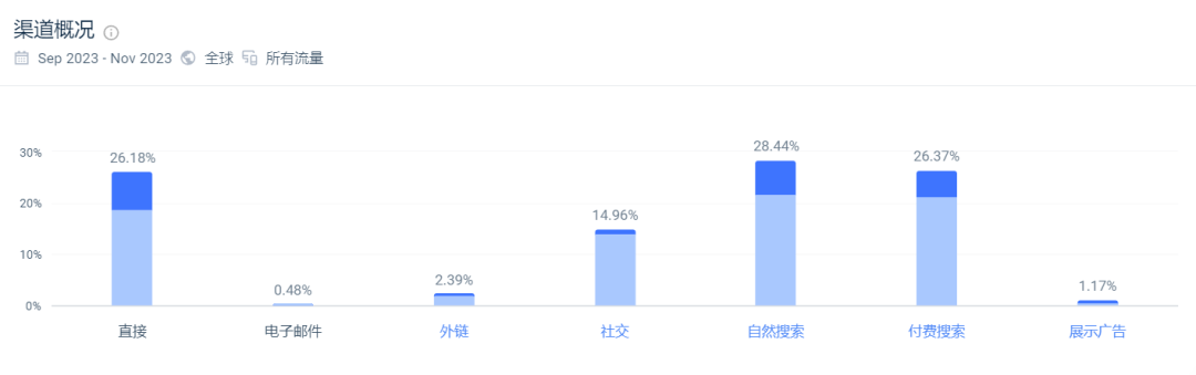 一年卖出6000万件！3C配件市场的黑马