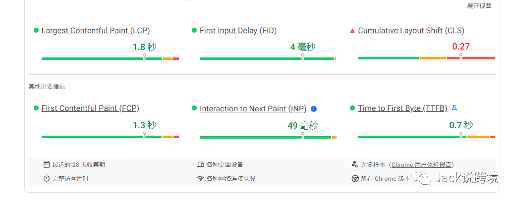 黑五结束了!销售额如何增长200%+,起死回生!