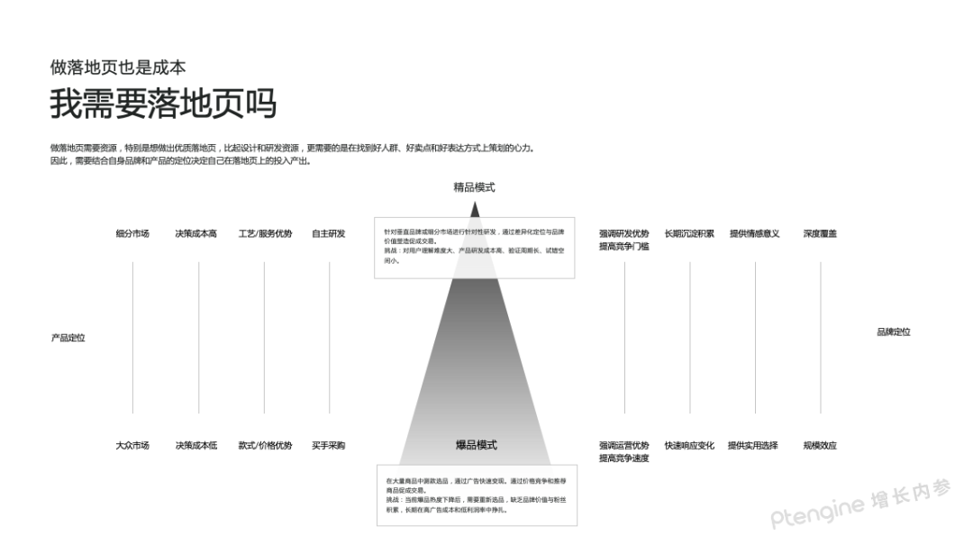 【攻略】学霸思维模型:落地页转化改善新灵感