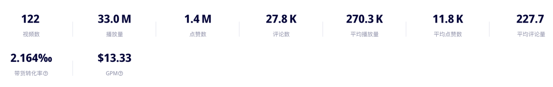 高毛利“龙蛋”玩具火销TikTok,美国小店靠3D打印营收近百万美元!