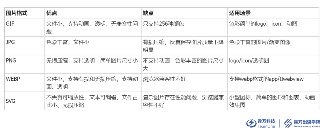 提升网站速度新方法，优化图片帮大忙，速来学习！