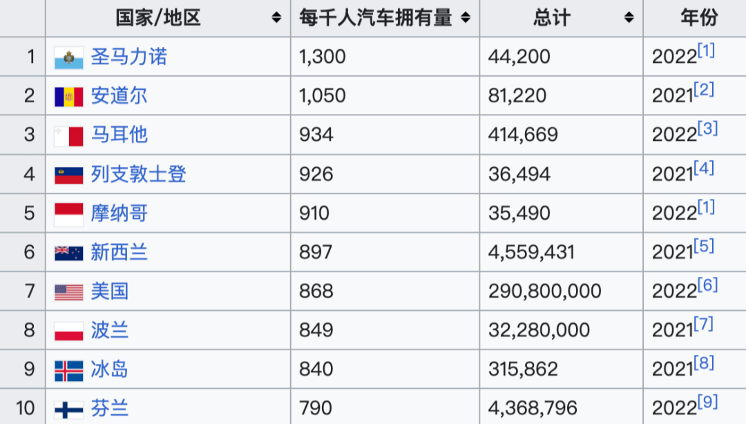 GMV400万美元!户外工具与储能品牌Fanttik登上TikTok美国小店榜Top4,公路旅行风靡北美